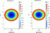 Figure 20 - Optical results in version 2 versus version 1