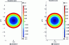 Figure 23 - Optical results in version 3 versus version 2