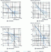 Figure 13 - Aerosol absorption, diffusion and extinction coefficients