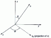 Figure 20 - Coordinate definition 