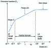 Figure 25 - Speed structure function