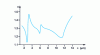 Figure 20 - Refractive index n of water as a function of wavelength λ (from [14])