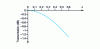 Figure 5 - Transmission as a function of normalized distance z