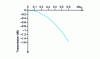 Figure 6 - Transmission as a function of eccentricity between fibers