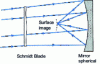 Figure 37 - Schmidt's objective