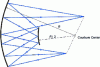 Figure 51 - Offner concentric relay