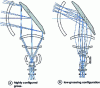 Figure 53 - Field change with projected pupil