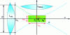 Figure 17 - Light sheet dimensions