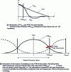 Figure 5 - Illustrations of different transfer functions (FTpix, FTO, FTM) and spectrum folding.