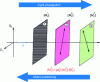 Figure 5 - Schematic representation of Jones matrix calculation with reference frame change