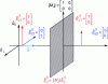 Figure 9 - Calculation principle for a Jones matrix for a polarizer with transmission axis oriented along ...