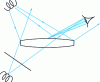 Figure 36 - Softbox