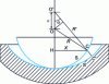 Figure 5 - Gauge control