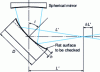 Figure 17 - Large mirror control