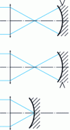 Figure 24 - Interferometer calibration