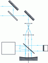 Figure 30 - Two-wavelength interferometer