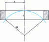 Figure 31 - Mechanical bending radius measurement