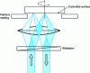 Figure 45 - Heterodyne profilometer