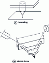 Figure 47 - Local probe microscopes