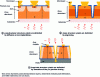 Figure 17 - Comparison of pseudo-planar structure, mesa structure and loop-hole structure