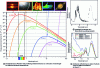 Figure 2 - Luminance of different infrared radiation sources