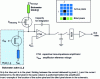 Figure 22 - Architecture of a microbolometer pixel reading circuit