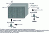 Figure 27 - Illustration of the difference between spatial and temporal noise