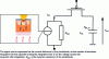 Figure 31 - Simplified diagram of a quantum pixel and its input stage