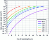 Figure 32 - Prediction of the dark current density Jobs of a state-of-the-art HgCdTe detector according to Rule 07 [24]