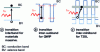 Figure 5 - Different types of electronic transitions