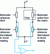 Figure 20 - Wheatstone bridge pixel readout architecture [16]