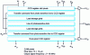 Figure 16 - Diagram of a CCD reader array