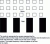 Figure 22 - Nyquist frequency