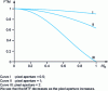 Figure 23 - Influence of pixel aperture on the modulation transfer function