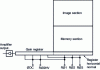 Figure 36 - Principle of CCD L3®