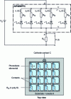 Figure 9 - SiPM / MPPC