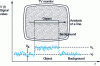 Figure 11 - Video signal-to-noise ratio