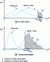 Figure 3 - Output voltage probability densities