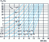 Figure 7 - Variation of Pd as a function of S/N ratio (heterodyne detection, stationary signal) for different values of PFA