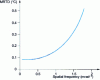 Figure 13 - Measurement of minimum separable temperature difference (MRTD)