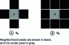 Figure 3 - Neighbors V4 and V8 connected to pixel p