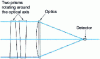 Figure 1 - Analysis by diasporameter