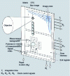 Figure 11 - Principle of the DTC star finder