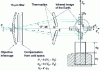 Figure 14 - Principle of the infrared static earth sensor