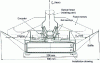 Figure 19 - Cross-section of STD 16 earth leakage sensor (Sodern)