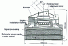 Figure 21 - Sectional view of STD 18 earth leakage sensor