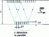 Figure 24 - Scanning