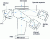 Figure 30 - Optical diagram of DTA 03 detection box