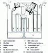 Figure 31 - Diagram of DTA 03 (HRVIR) sensor box