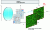 Figure 16 - Speckle imaging through ground glass defined by diaphragms of different diameters p